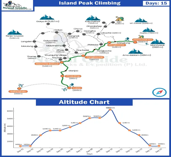 Island Peak Climbing map