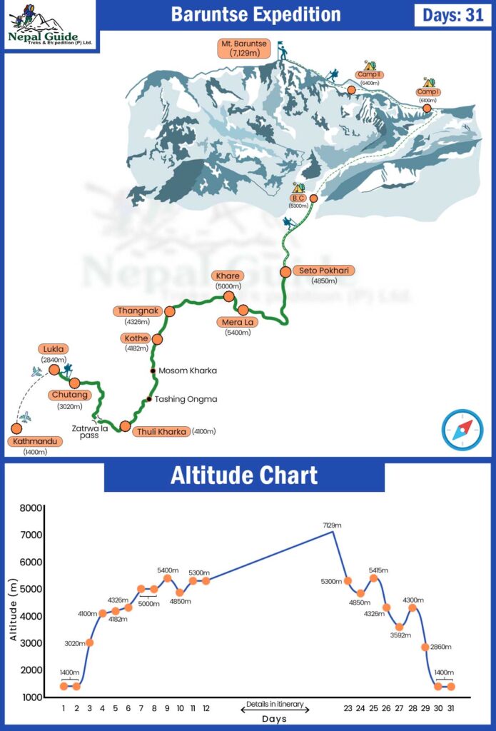 baruntse climbing route 