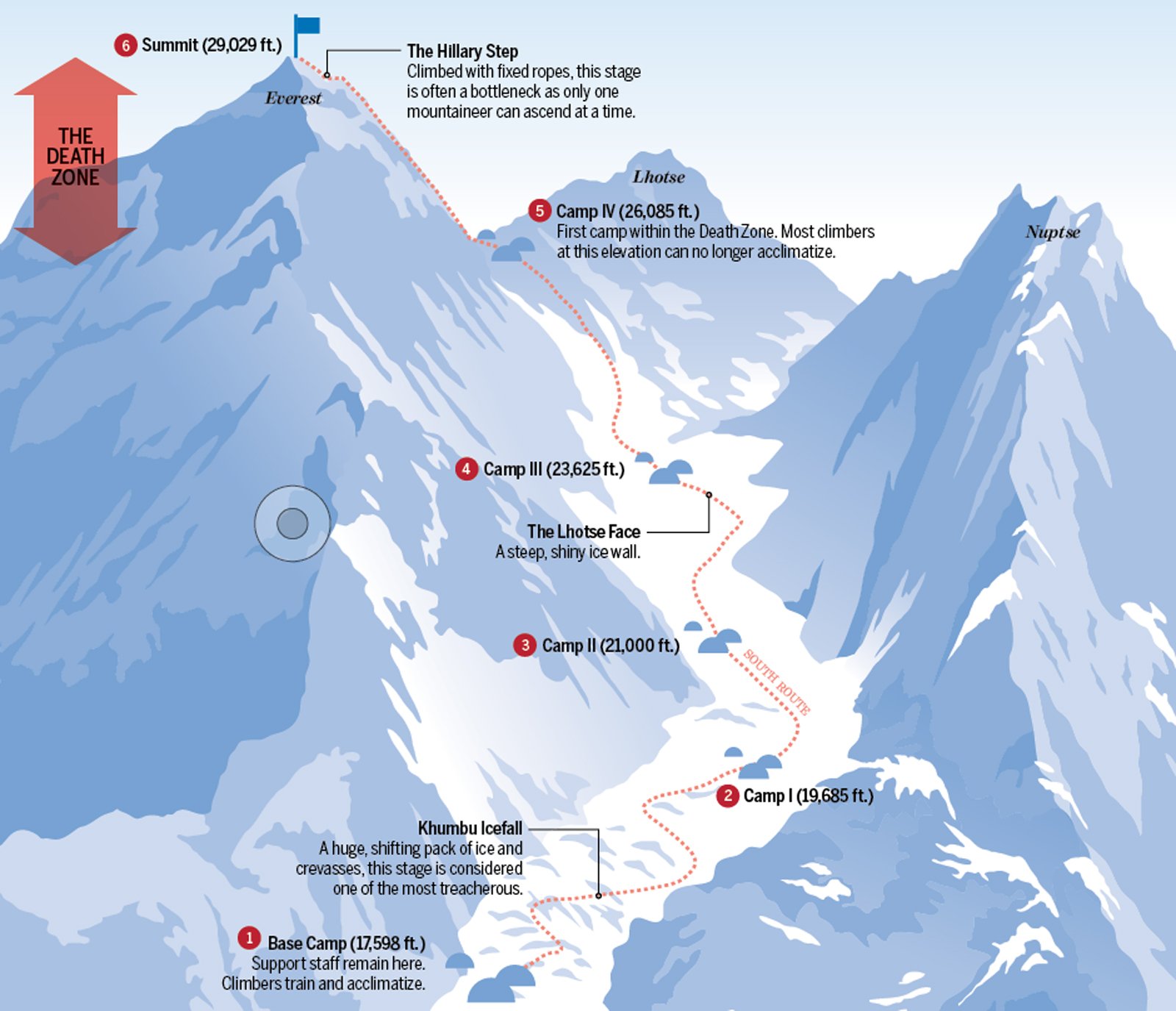 informative mount everest post