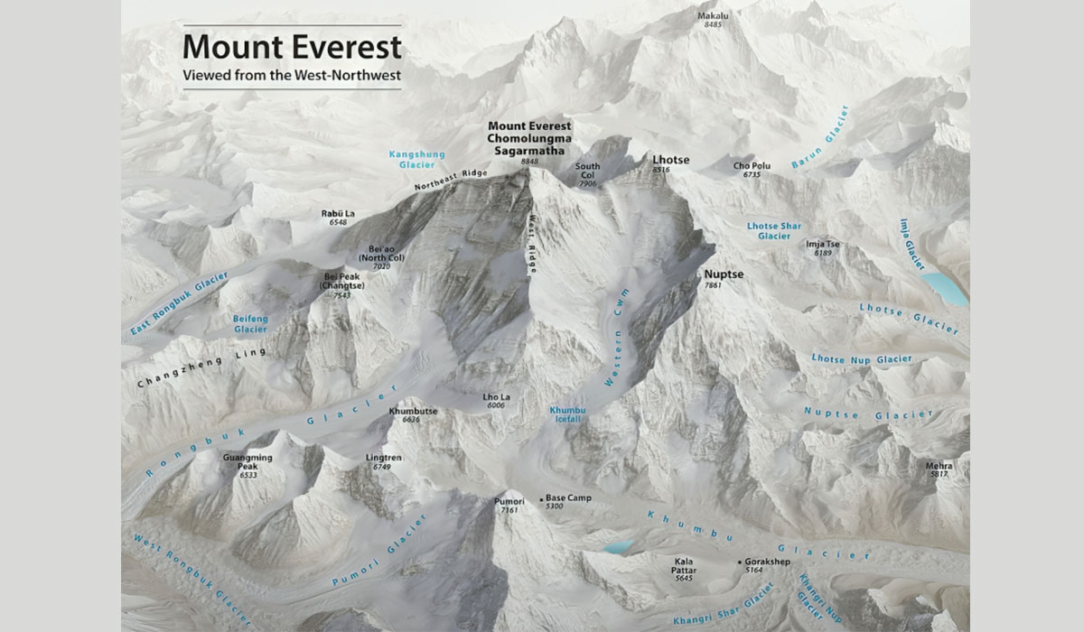 geography of everest 