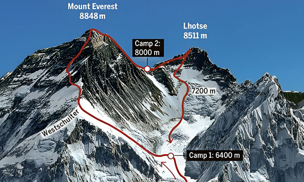Is Lhotse part of Everest 