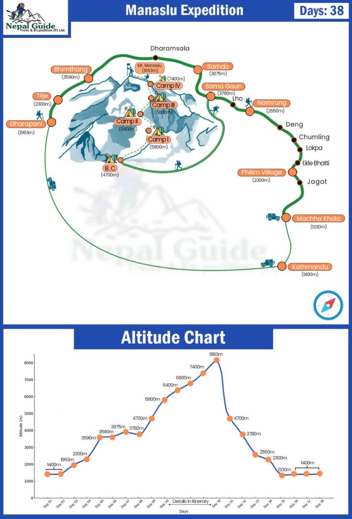 Manaslu Expedition Map