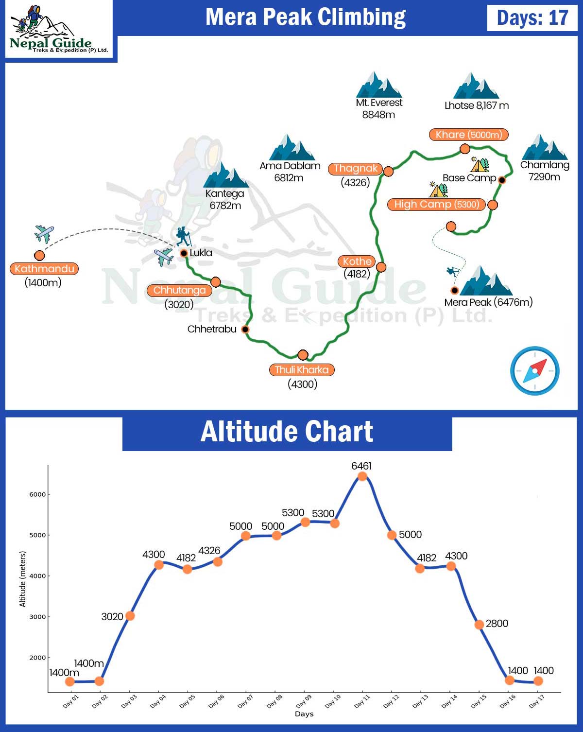 Mera Peak Climbing Map