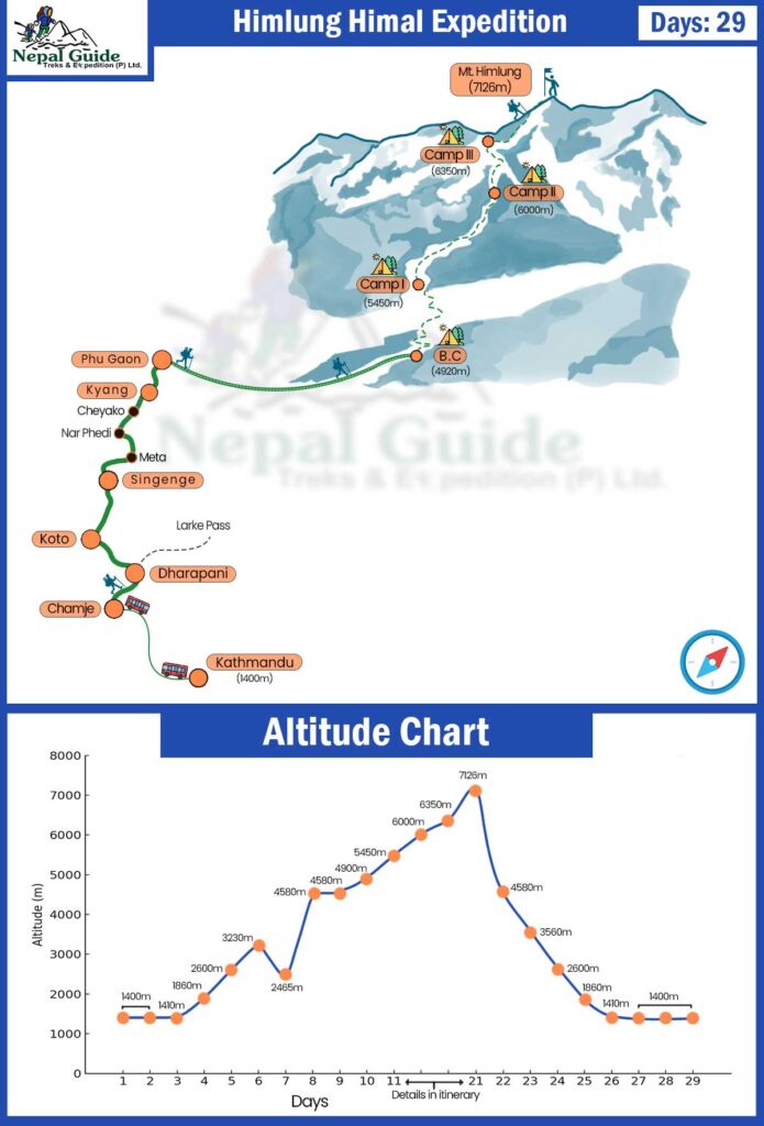 himlung himal climbing map 