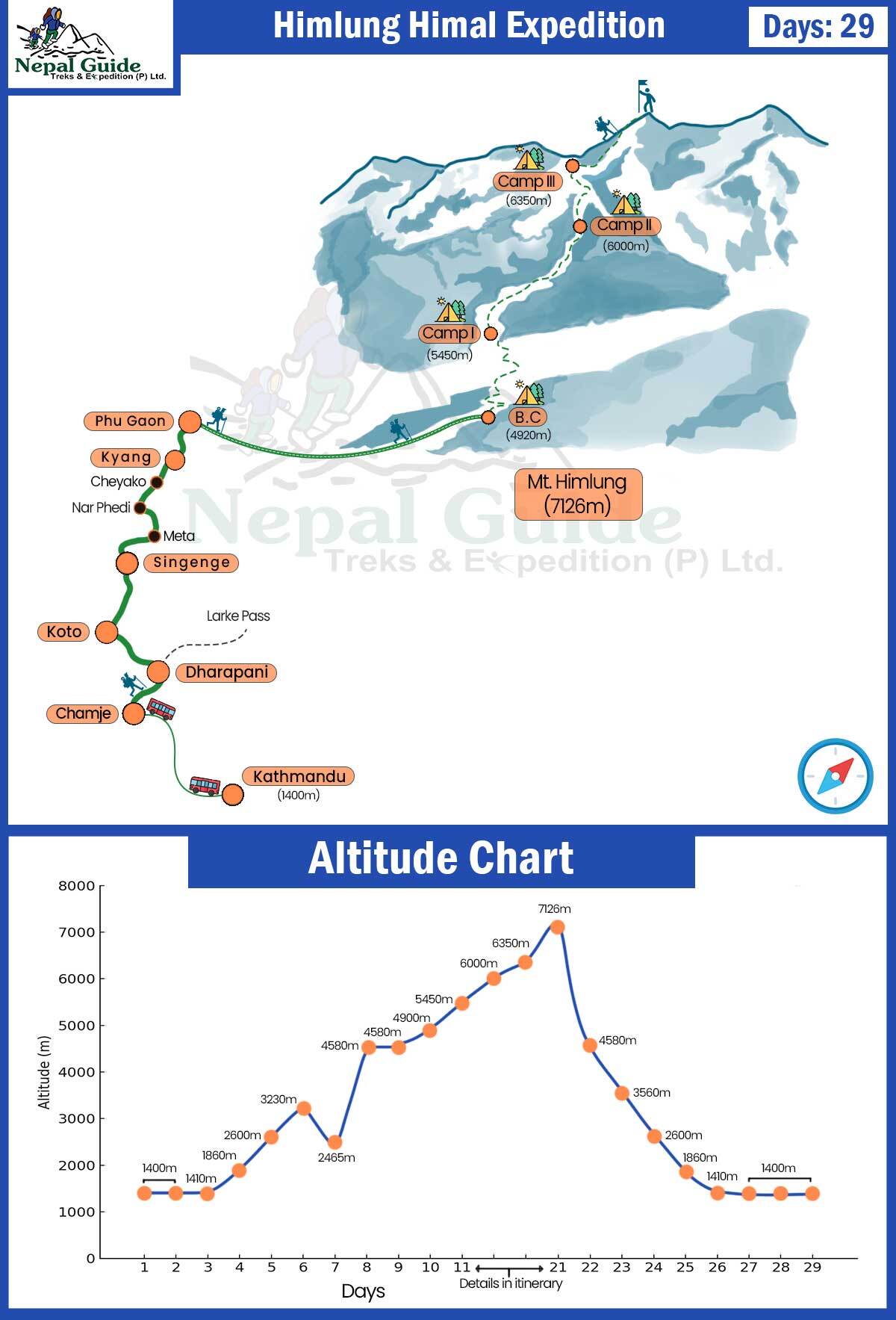 route map of himlung himal expedition