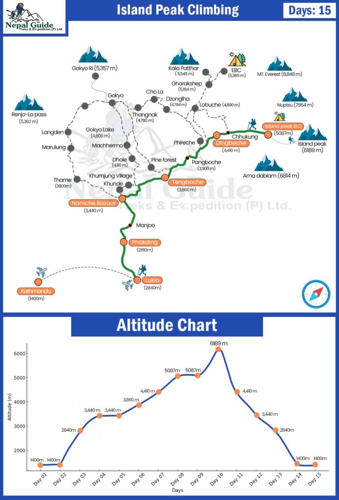  island peak cilmbing map