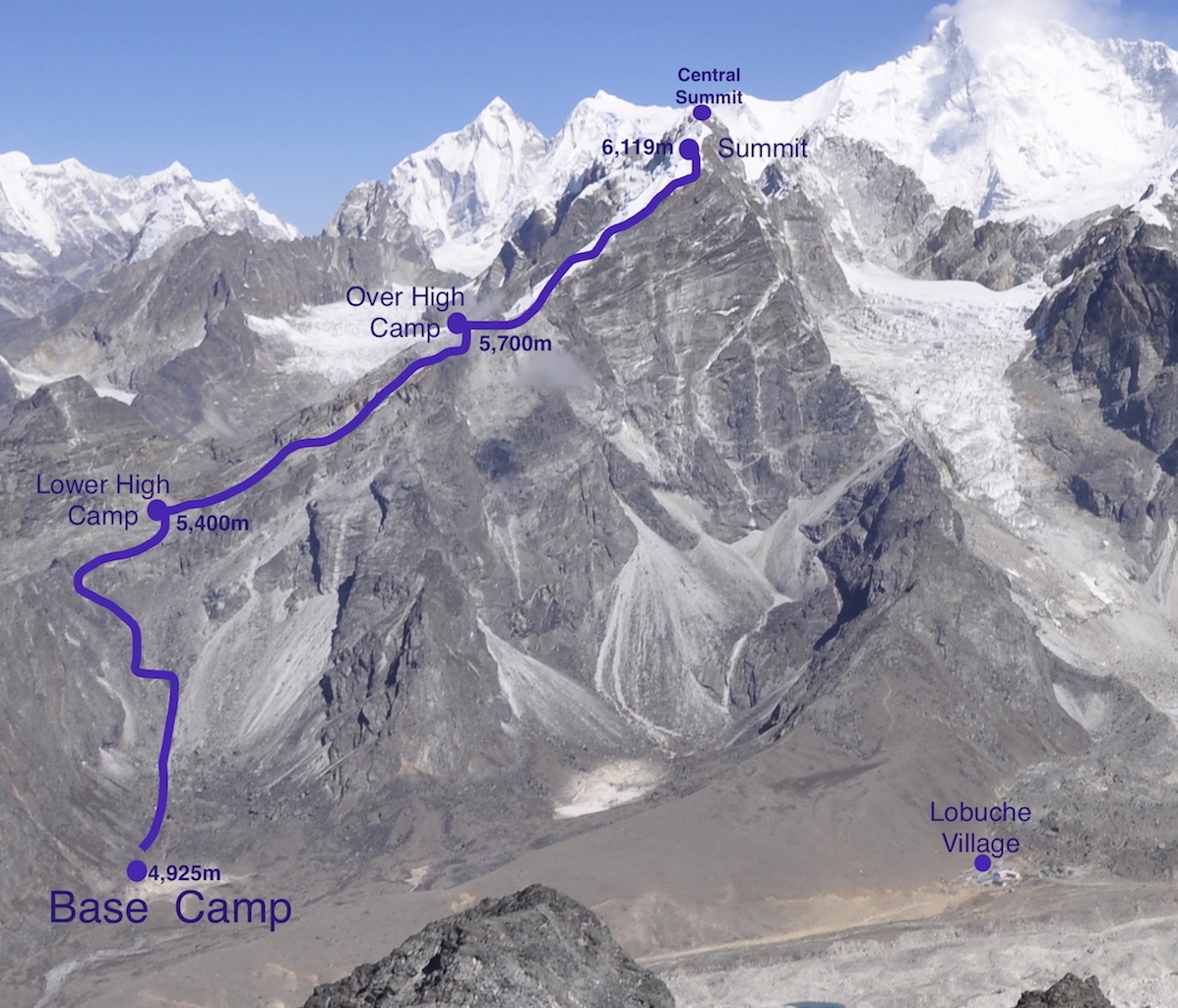 Lobuche peak climbing cost