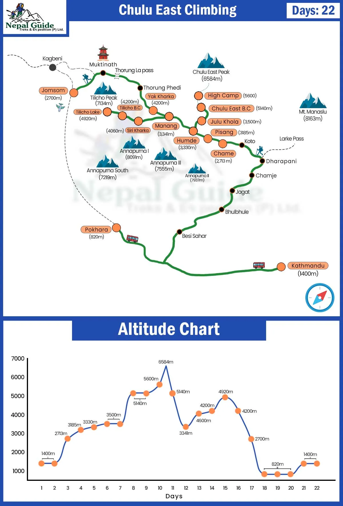 Chulu East Peak Climbing Map