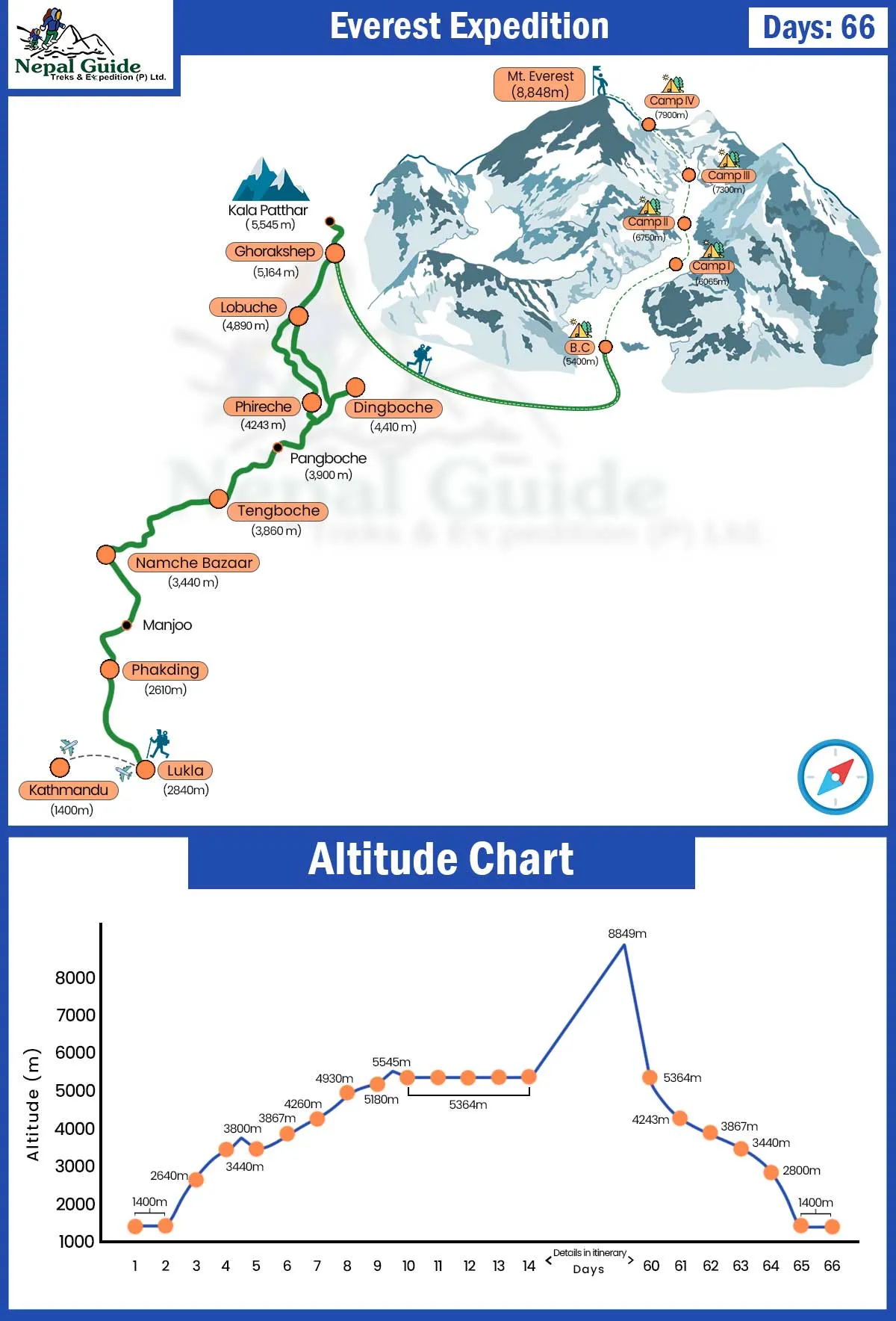 Everest Expedition Map