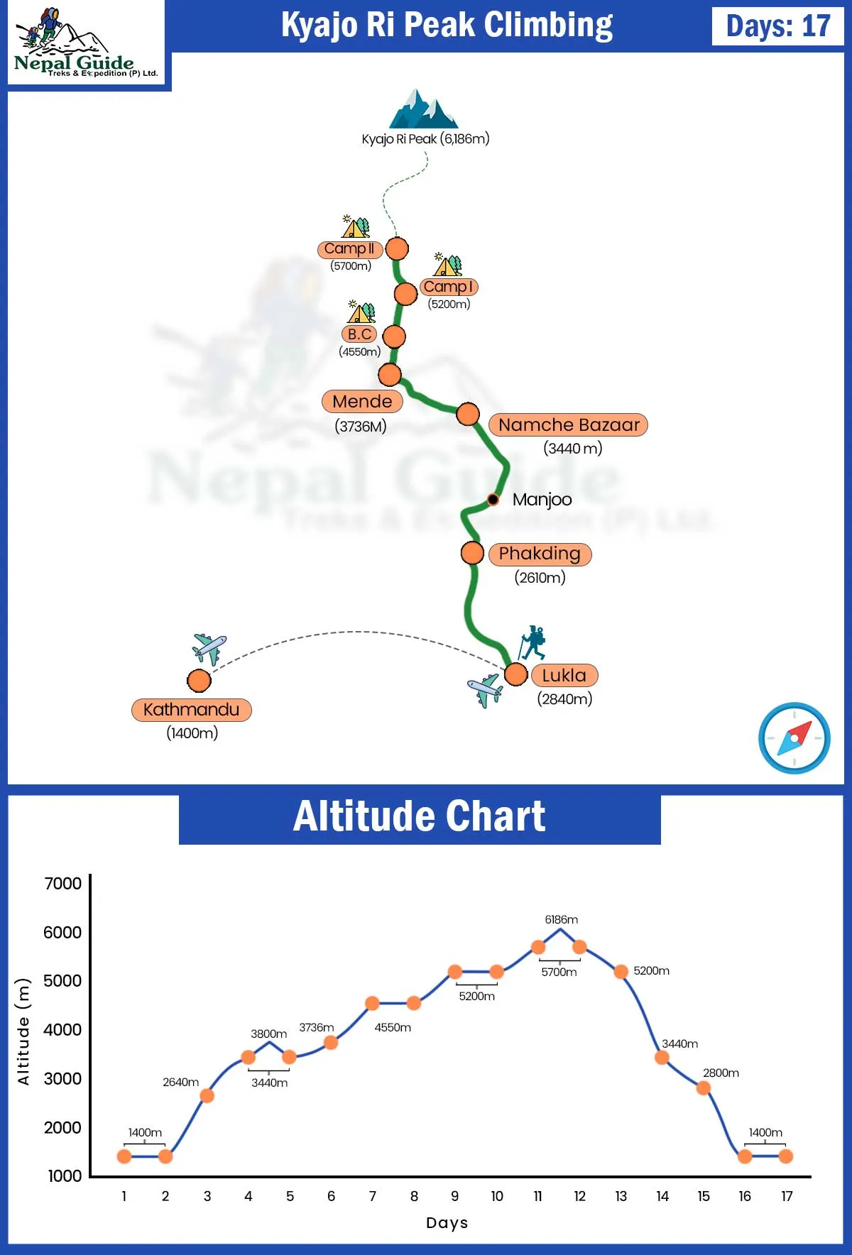 Kyajo Ri Peak Climbing map