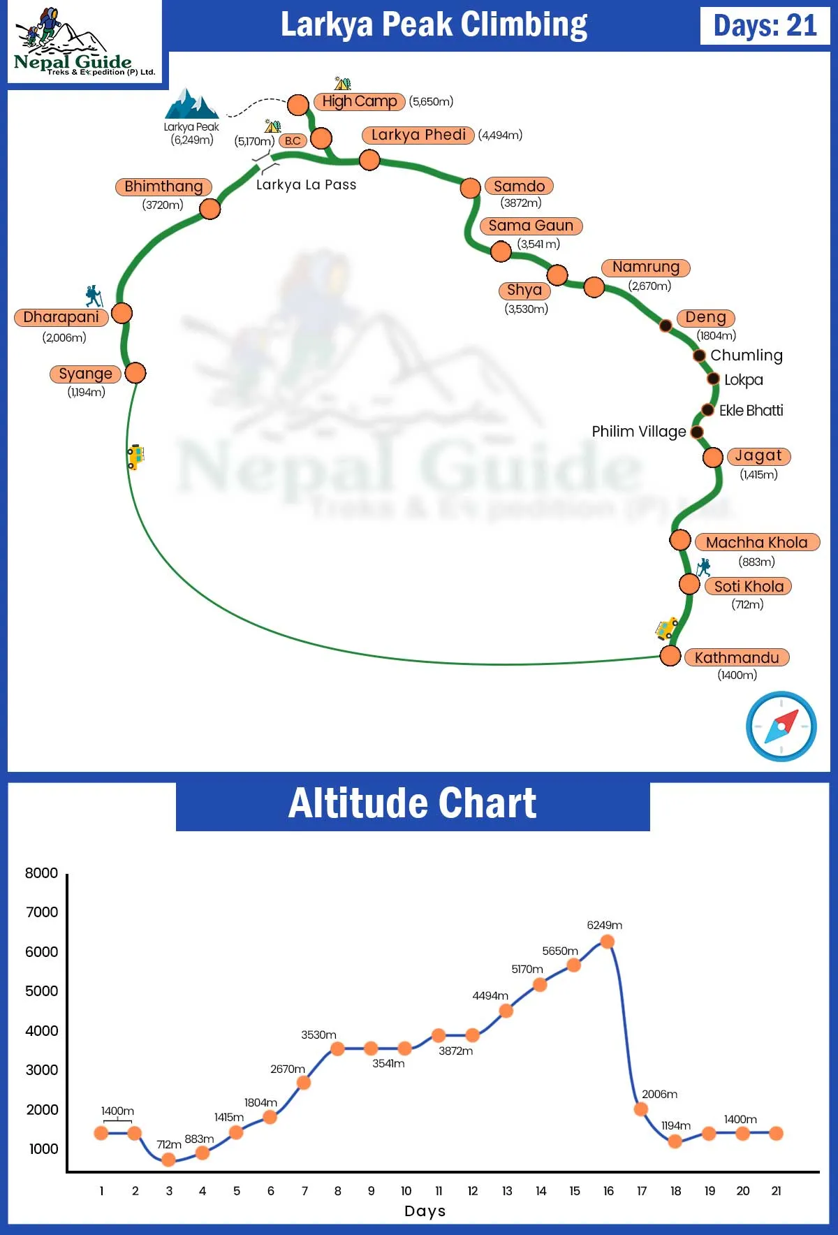 Larkya Peak Climbing Map