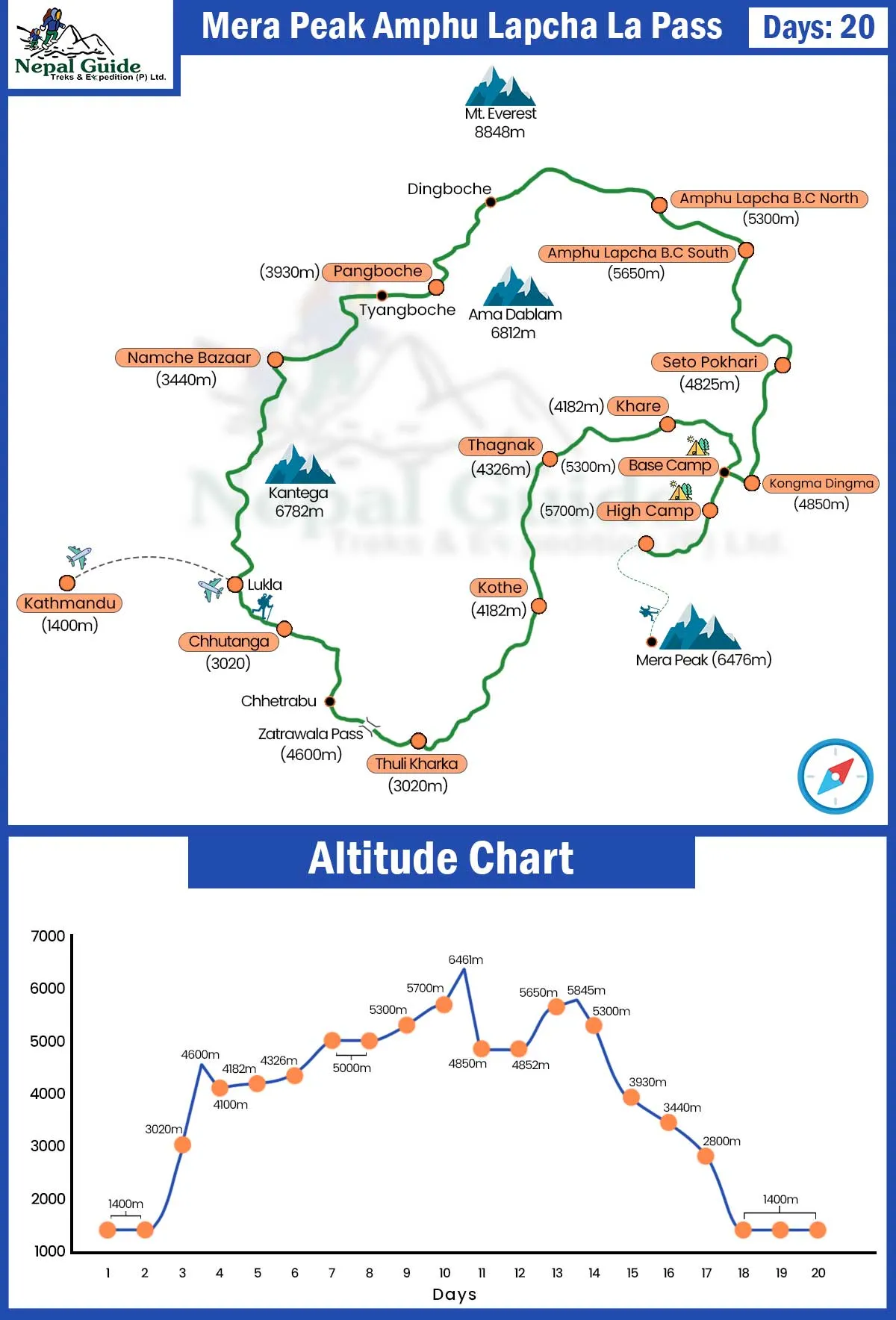 Mera Peak Amphu Lapcha La Pass Map