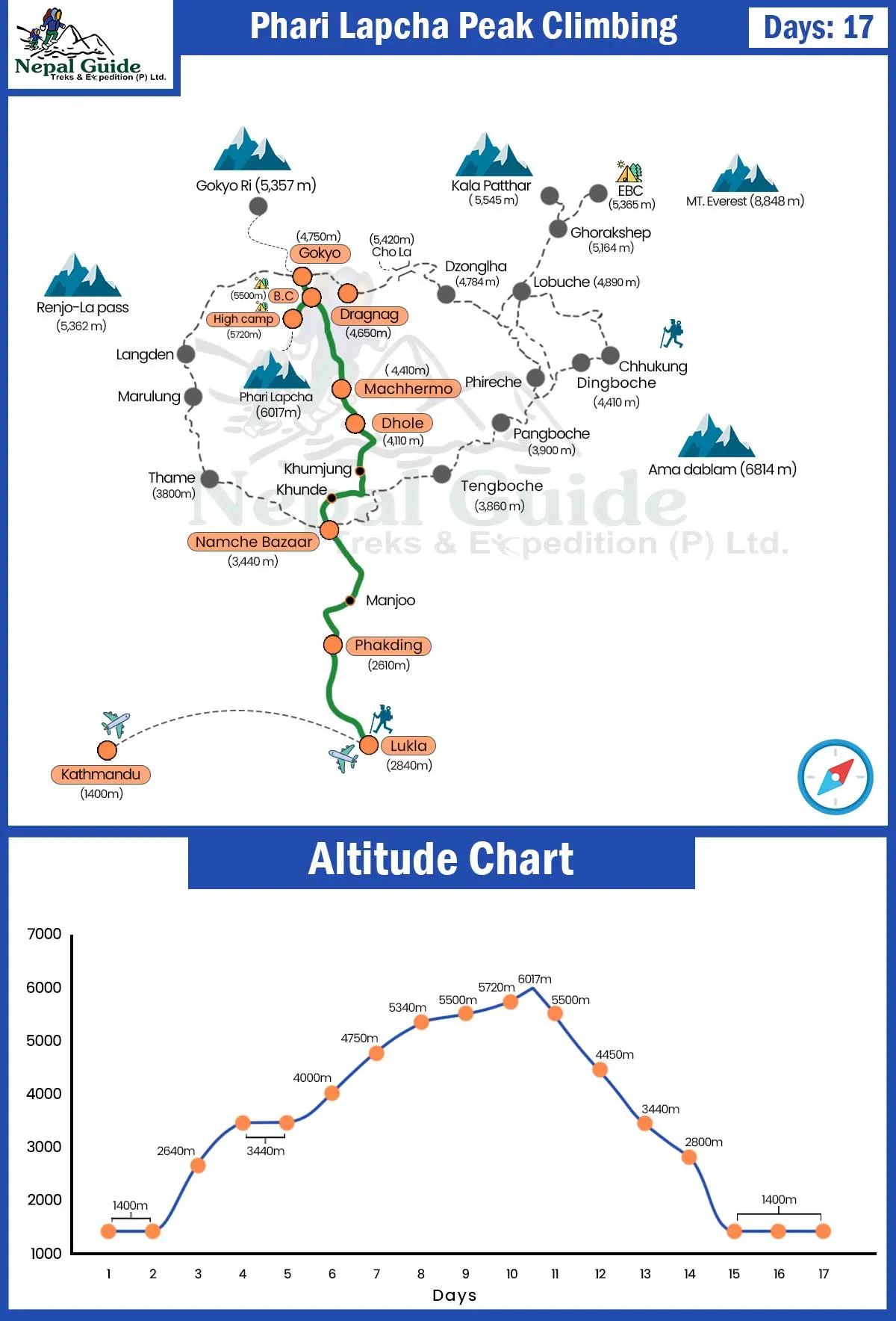 Phari Lapcha Peak Climbing Map