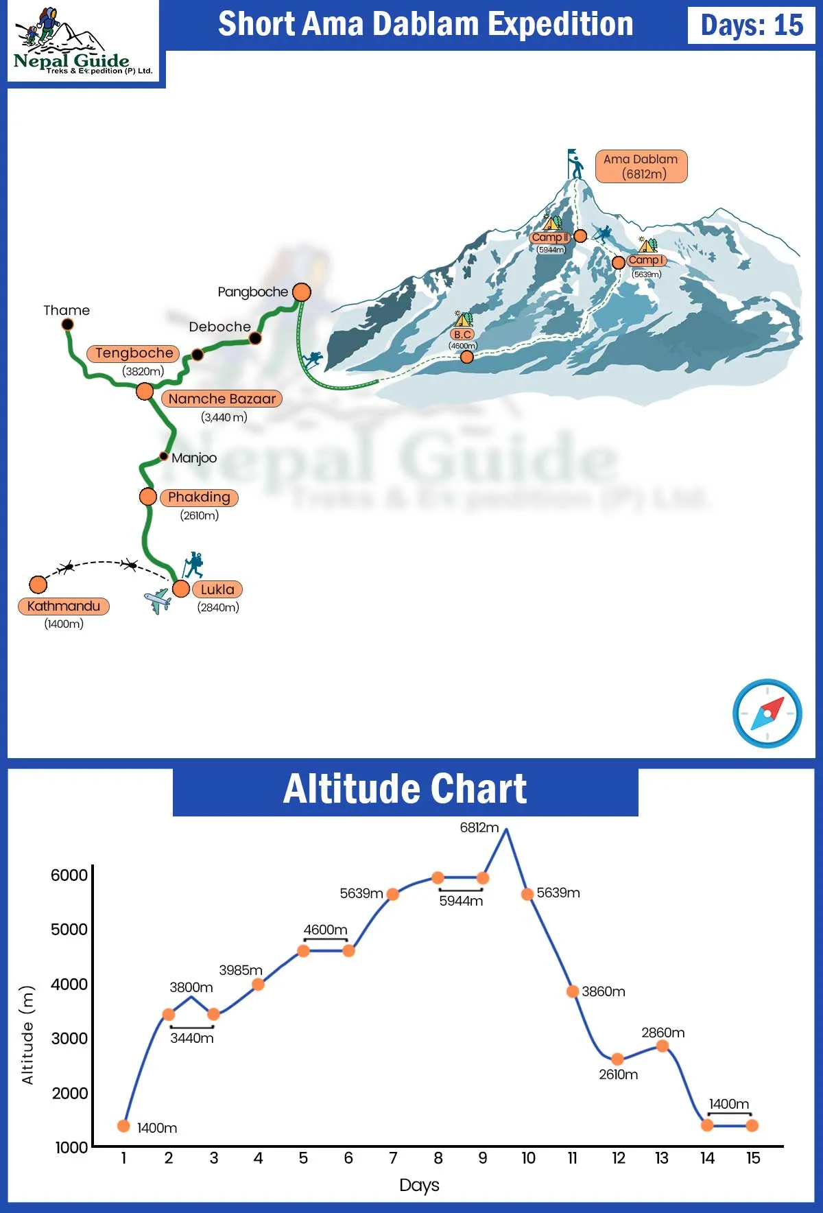 Short Ama Dablam Expedition Map