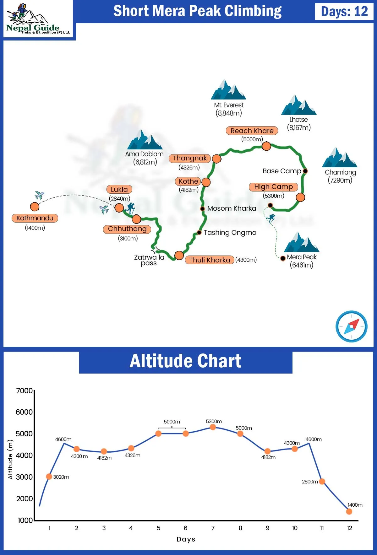 Short Mera Peak Climbing Map
